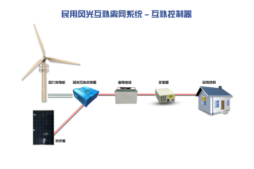 风光互补离网系统